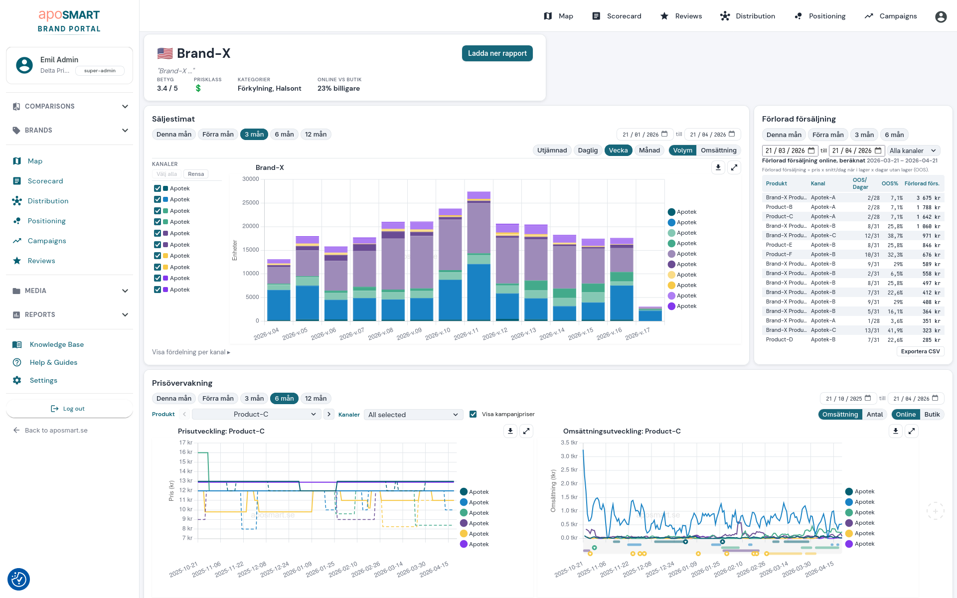 Aposmart Brand Portal dashboard preview